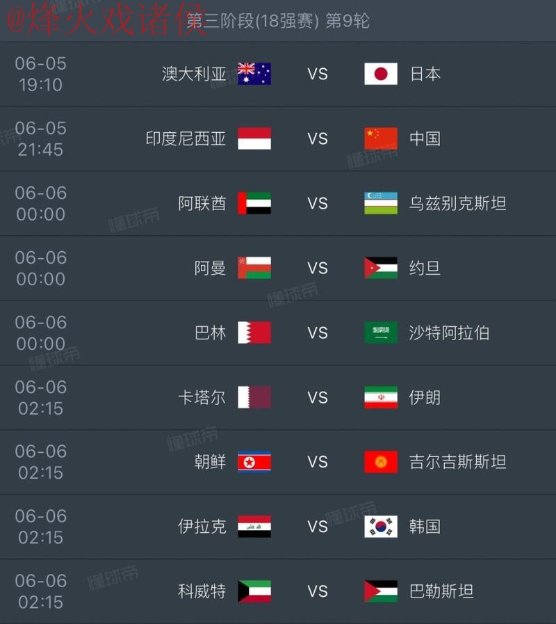 2026世界杯最佳比分预测分析 2026世界杯最佳比分预测分析
